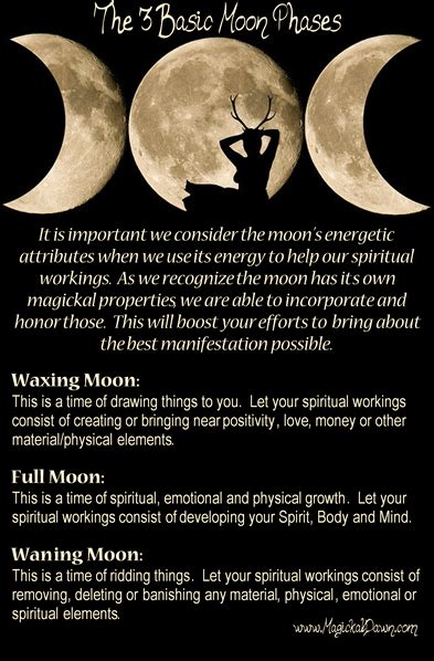 Wiccan moon phases